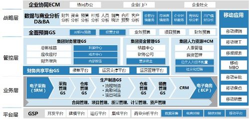 智能工廠MES系統(tǒng) 承諾守信，誠佰網(wǎng)絡(luò)賦能可靠供應(yīng)鏈