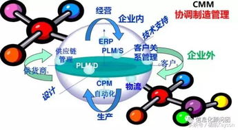 數字化工廠與智能工廠 如何為您的供應鏈建設做出戰略選擇