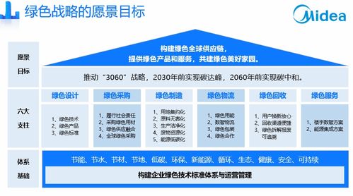 數(shù)字經(jīng)濟(jì)燈塔引路 美云智數(shù)賦能企業(yè)供應(yīng)鏈數(shù)字化轉(zhuǎn)型升級