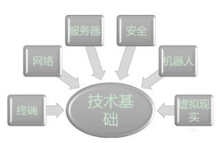 工業(yè)4.0時代 IT高可用性對供應(yīng)鏈的必要性與戰(zhàn)略價(jià)值