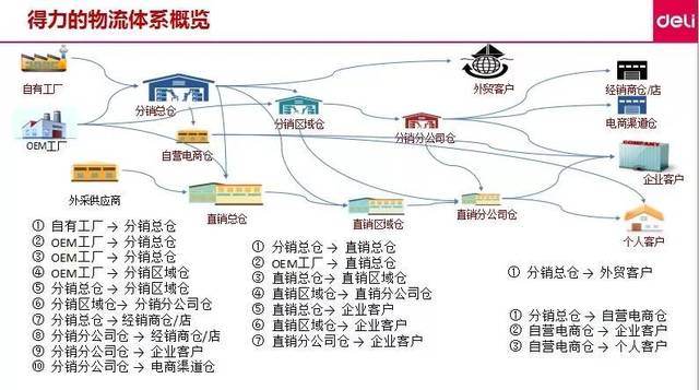 全渠道供應鏈服務(wù)力提升路徑規(guī)劃