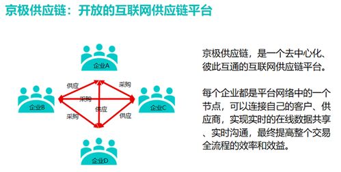 SRM戰(zhàn)略采購 供應鏈成本優(yōu)化的核心方法