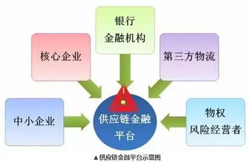 細數(shù)國際貿(mào)易供應鏈金融的點點滴滴